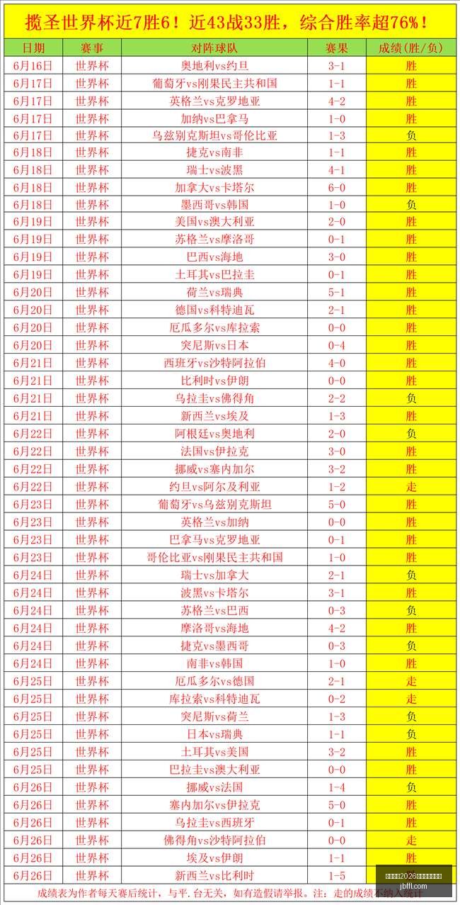 瑞典赛,数据偏差揭,示的赛事走,国际足联2026世界杯投注平台,世界杯投注,2026世界杯预测,足球投注,世界杯赔率,在线投注,体育博彩