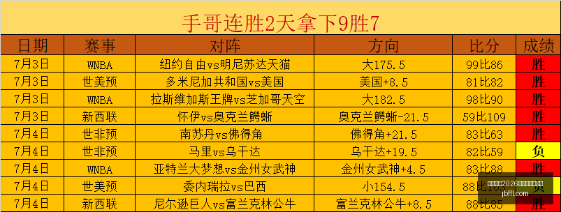 赛事前瞻,女武神对决,梦想队,国际足联2026世界杯投注平台,世界杯投注,2026世界杯预测,足球投注,世界杯赔率,在线投注,体育博彩