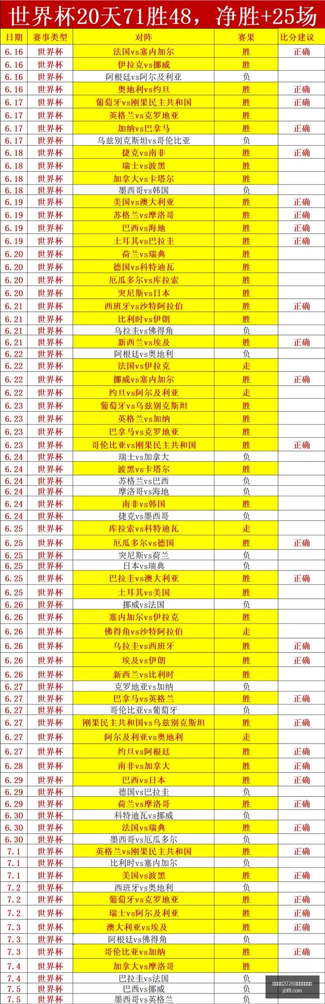 国际足联,世界杯投注,平台,国际足联2026世界杯投注平台,世界杯投注,2026世界杯预测,足球投注,世界杯赔率,在线投注,体育博彩