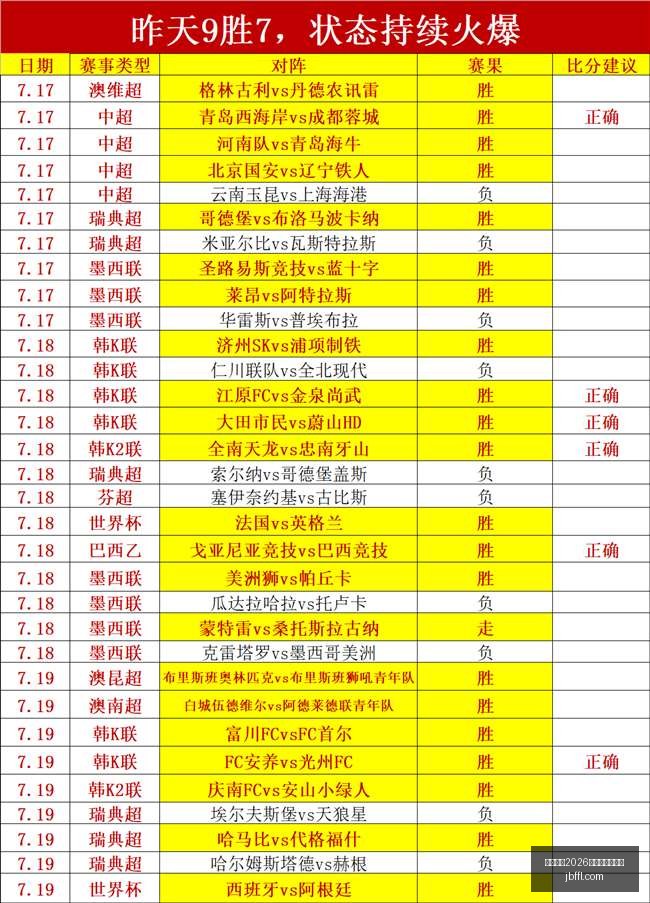 国际足联,世界杯投注,平台,国际足联2026世界杯投注平台,世界杯投注,2026世界杯预测,足球投注,世界杯赔率,在线投注,体育博彩