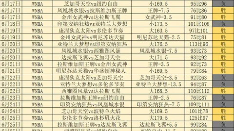 国际足联2026世，2026世界杯预测，界杯投注平台 105157