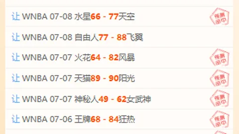 国际足联2026世界杯投注平台2026世界杯预测突发变动